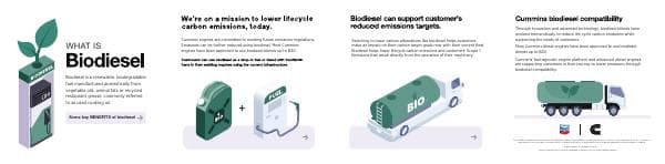what_is_biodiesel_infographic