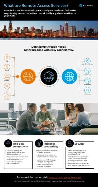 what-is-remote-access-infographic