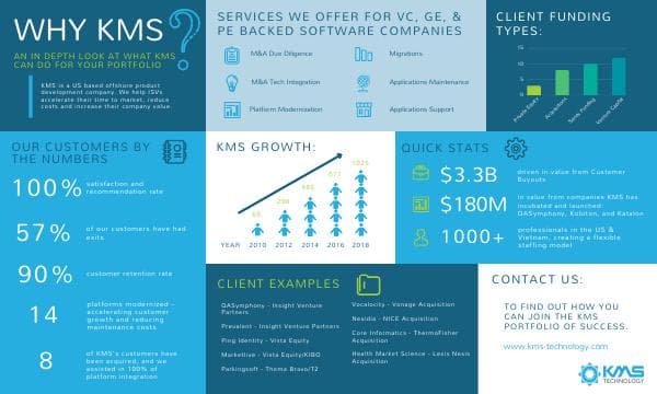 What-KMS-Can-Do-For-Your-Portfolio-1