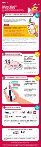 What%27s%20Brewing%20With%20AIA%20Vitality%20in%202022