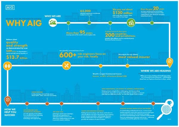 why-aig-infographic