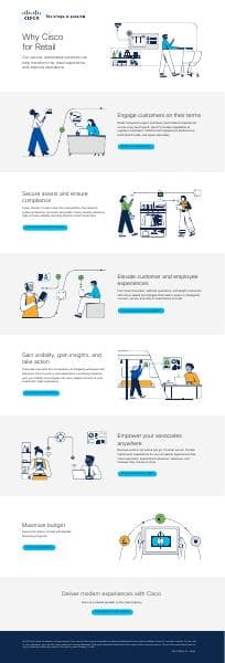 Why_cisco_for_retail_Infographic