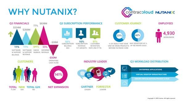 Why+Nutanix+Infographic