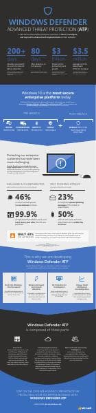 Windows_Defender_ATP_Infographic
