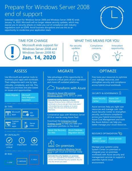 Windows_Server_2008_Infographic