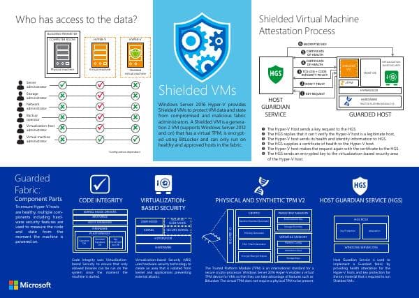 Windows_Server_Shielded_Virtual_Machines_infographic