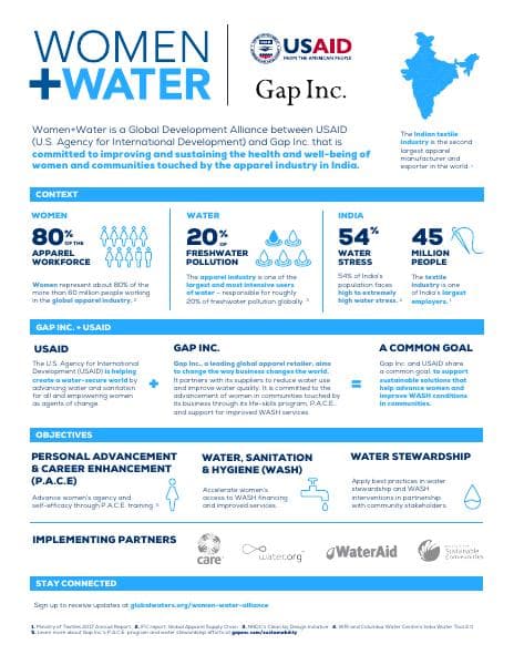 Women_Water_Infographic_FINAL_2019