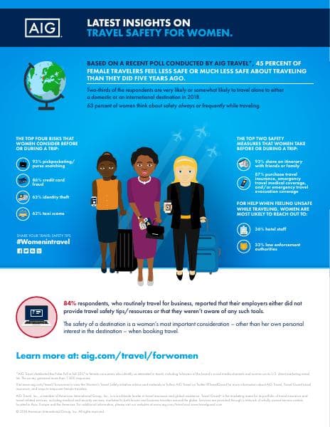womens-travel-safety-pulse-infographic