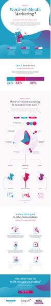 Word-of-Mouth-marketing_Infographic_Catapult-X
