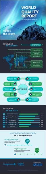 World-Quality-Report-2021-Infographic
