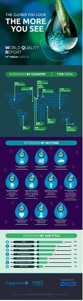 World-Quality-Report-2022-Infographic-V4