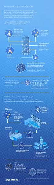 xom-baytown-hydrogen-announcement-infographic