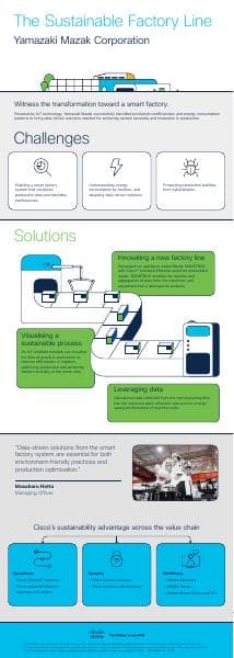 yamazaki-mazak-corporation-infographic