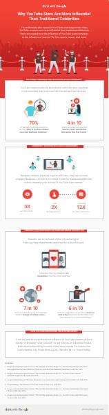 youtube-stars-influence-b