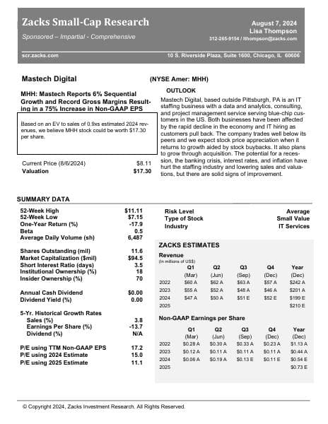 Zacks_SCR_Research_08072024_MHH_Thompson