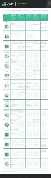 ZAP%20Cheat%20Sheet%20Data%20Visualization