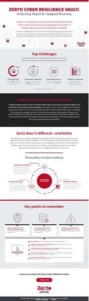 Zerto-Cyber-Resilience-Vault-Infographic