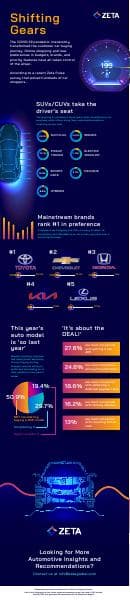 Zeta_Infographic_ShiftingGears_2021_Q3