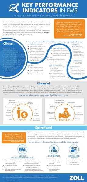 ZOLL_Key%20Performance%20Indicators_Tip%20Sheet_FINAL