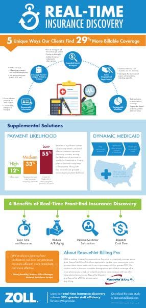 ZOLL%20Real-Time%20Insurance%20Infographic