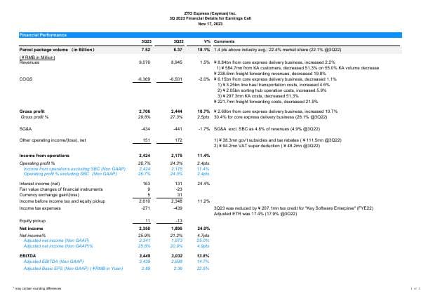 ZTO%203Q%202023%20Financial%20Details%20for%20Earnings%20call