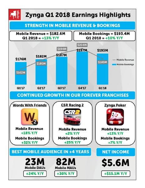 Zynga_May_2018_511_26511